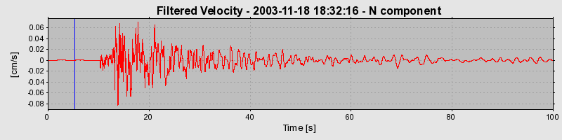 Plot-20160715-1578-vrp7s9-0