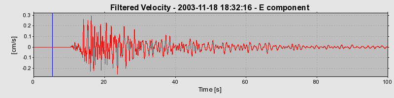 Plot-20160715-1578-3dhrx1-0