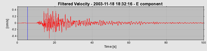 Plot-20160715-1578-q163qh-0