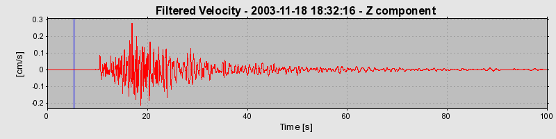 Plot-20160715-1578-1edk55n-0