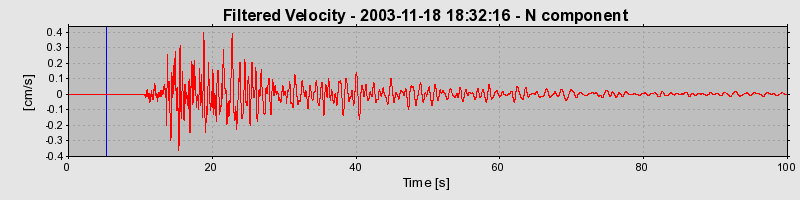 Plot-20160715-1578-1nb2gut-0