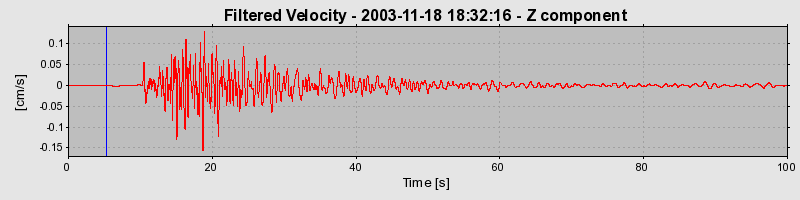 Plot-20160715-1578-xqt6qq-0