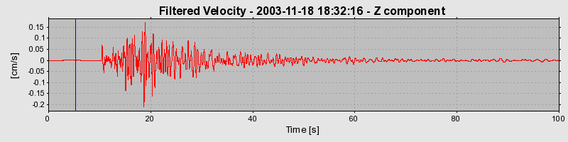 Plot-20160715-1578-12ab8t9-0