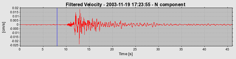 Plot-20160715-1578-hvu8qw-0