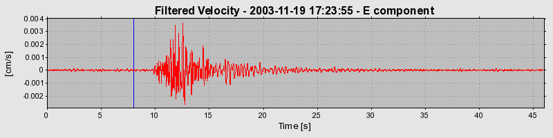 Plot-20160715-1578-f30f65-0