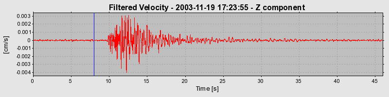 Plot-20160715-1578-hlqfm4-0