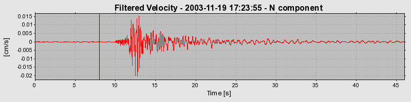 Plot-20160715-1578-1xlm87k-0