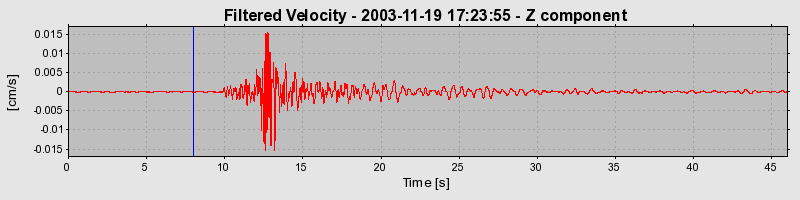 Plot-20160715-1578-kxd9ay-0