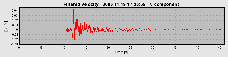 Plot-20160715-1578-2u63ng-0