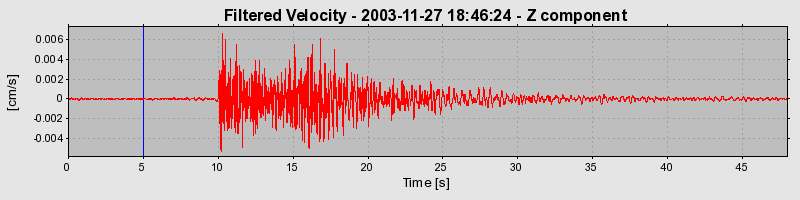 Plot-20160715-1578-ncms4c-0