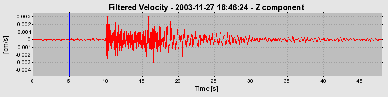 Plot-20160715-1578-1e0hhsp-0