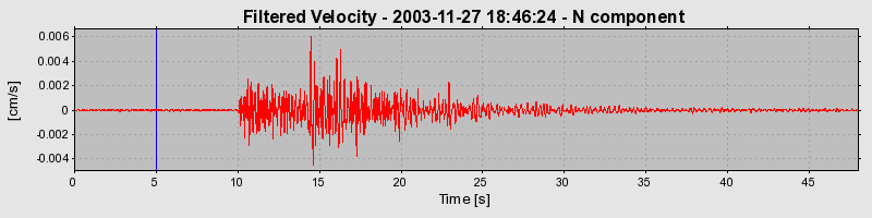 Plot-20160715-1578-1r66p0t-0