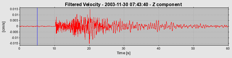 Plot-20160715-1578-9c6rf6-0