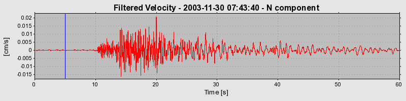 Plot-20160715-1578-t7cduf-0