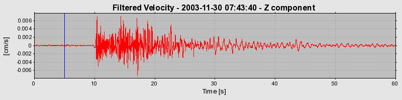 Plot-20160715-1578-11sdieb-0