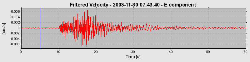 Plot-20160715-1578-18nchmm-0