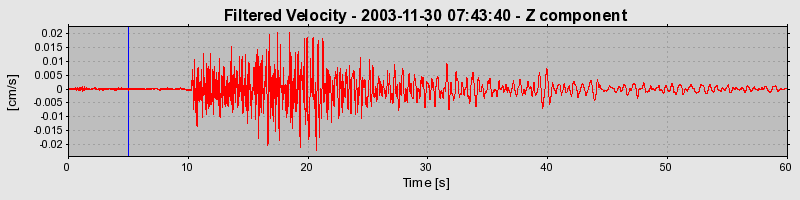 Plot-20160715-1578-1wa0dt3-0