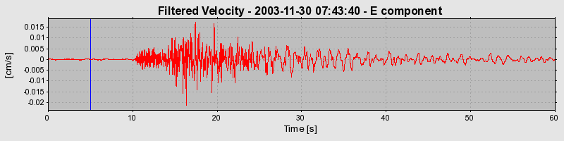 Plot-20160715-1578-182lhrl-0