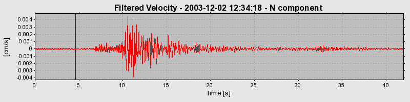 Plot-20160715-1578-1ciph1q-0