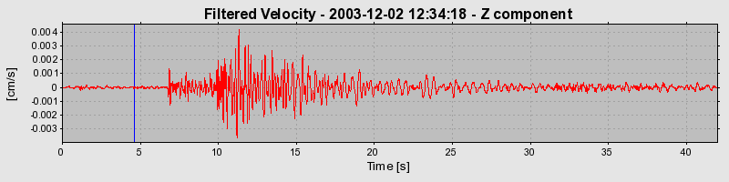 Plot-20160715-1578-x4w53b-0