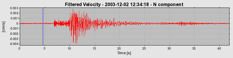Plot-20160715-1578-1f76jq1-0