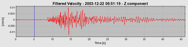 Plot-20160715-1578-18fk2gk-0