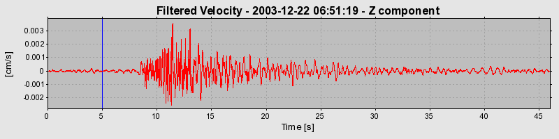 Plot-20160715-1578-jq6z5r-0