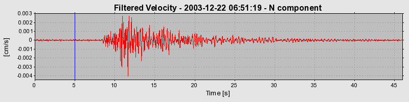 Plot-20160715-1578-1dzocmq-0