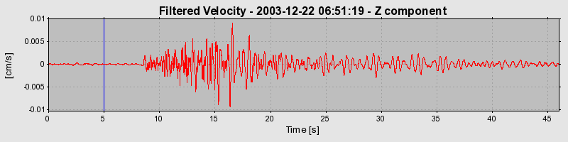 Plot-20160715-1578-1rfdo1q-0