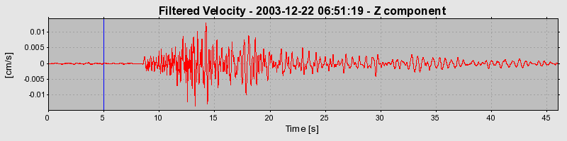 Plot-20160715-1578-11xayqs-0