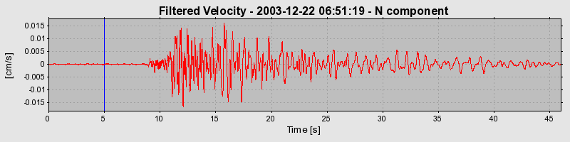 Plot-20160715-1578-1t80c1y-0