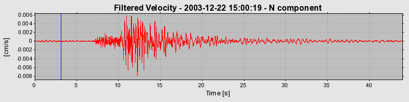 Plot-20160715-1578-1odrv4x-0