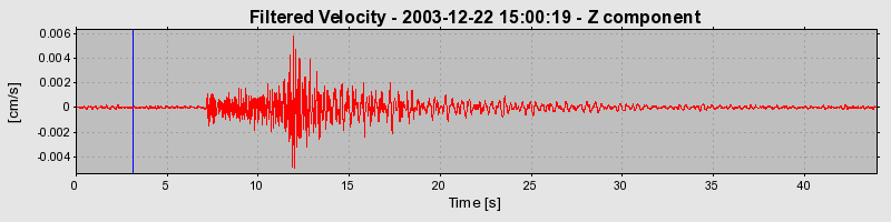 Plot-20160715-1578-hs6nhc-0