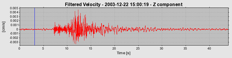 Plot-20160715-1578-1m8rsyy-0