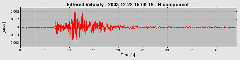 Plot-20160715-1578-lk36c1-0