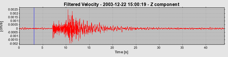 Plot-20160715-1578-1la6dkr-0