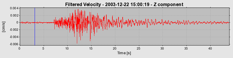 Plot-20160715-1578-1xiuylp-0