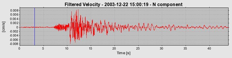 Plot-20160715-1578-t4blf6-0