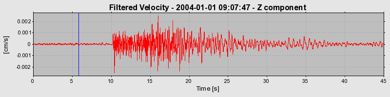 Plot-20160715-1578-5vpsnu-0