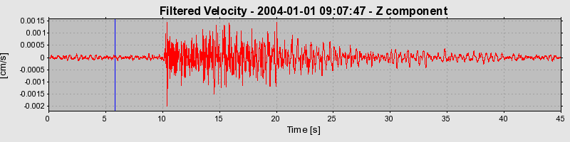 Plot-20160715-1578-11t2tbo-0