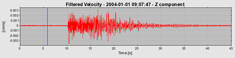 Plot-20160715-1578-apnodz-0