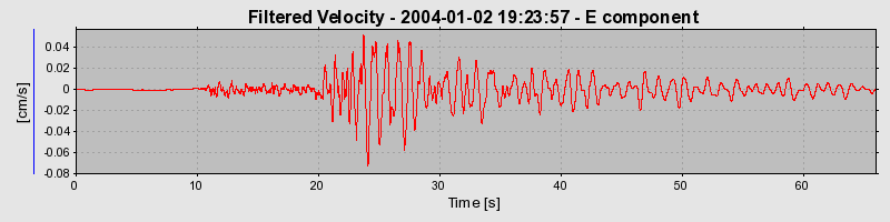 Plot-20160715-1578-lvizz-0