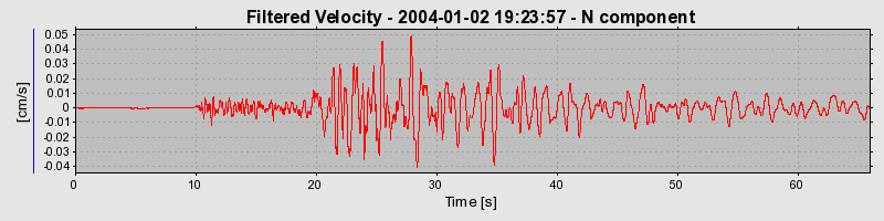 Plot-20160715-1578-18vjtnw-0