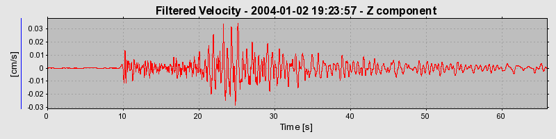 Plot-20160715-1578-124qnmg-0