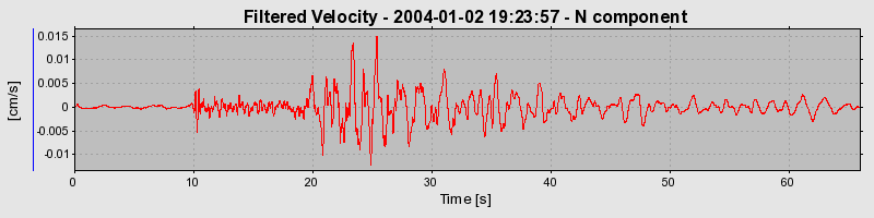 Plot-20160715-1578-1iw016i-0