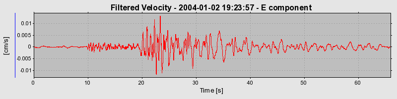 Plot-20160715-1578-1i20e7w-0