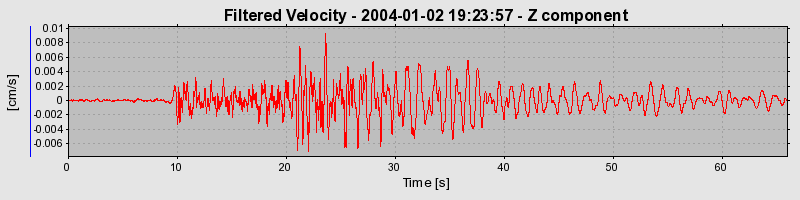 Plot-20160715-1578-1y6z6qz-0