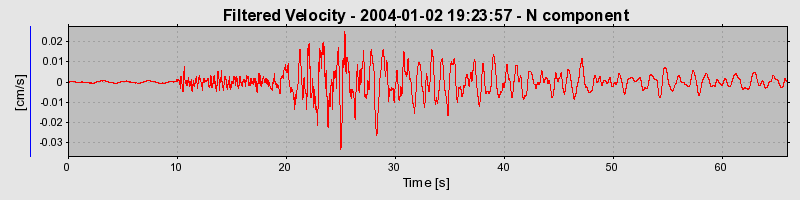 Plot-20160715-1578-74abjr-0