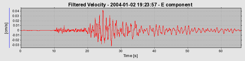 Plot-20160715-1578-k67dve-0