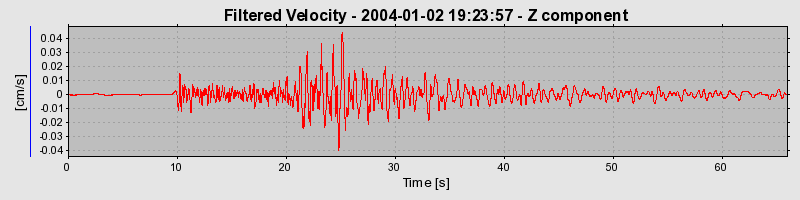 Plot-20160715-1578-c4xj45-0